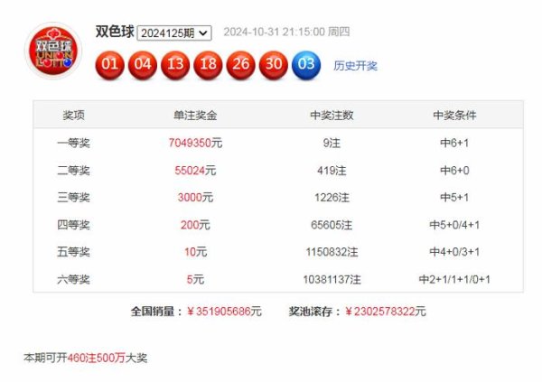 澳门新金沙app娱乐蓝球开出0路、质数号码03-澳门新金沙在线娱乐,澳门国际金沙娱乐,金沙国际全球华人首选