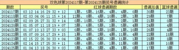 澳门新金沙app官网冷码红球最近9期共开出9个-澳门新金沙在线娱乐,澳门国际金沙娱乐,金沙国际全球华人首选